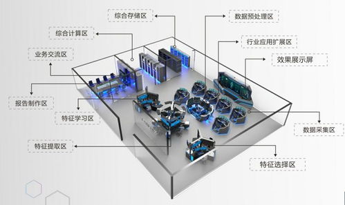 陕西思科锐迪网络安全技术有限责任公司 优化网络技术服务营商环境的关键路径